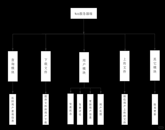 根据您提供的数据来源,我为您构建了一个多维度的分析框架,结合游戏开发、运营和市场三个核心环节,以下是结构化分析报告: