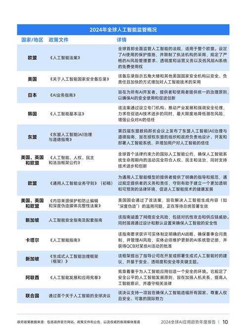 当前全球AI算力市场正经历结构性变革,这一变革可从三个维度进行深度解析:
