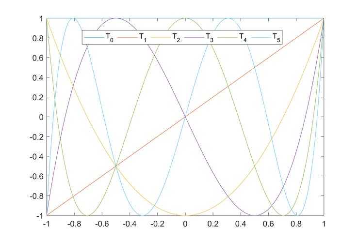 The equation \( x^4 - 4x^3 + 12x^2 - 24x + 24 = 0 \) can be rewritten by completing the square and analyzing the resulting terms: