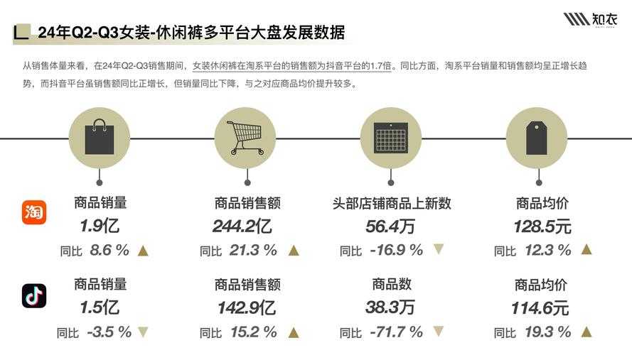 2025笑点类型与平台消费趋势