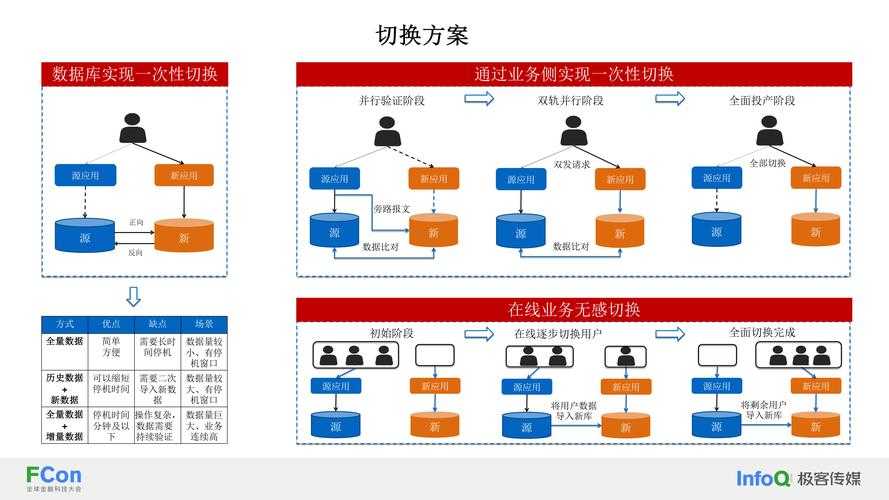 根据您提供的多维度数据引用,我为您构建一个综合分析框架,并提炼关键洞察: