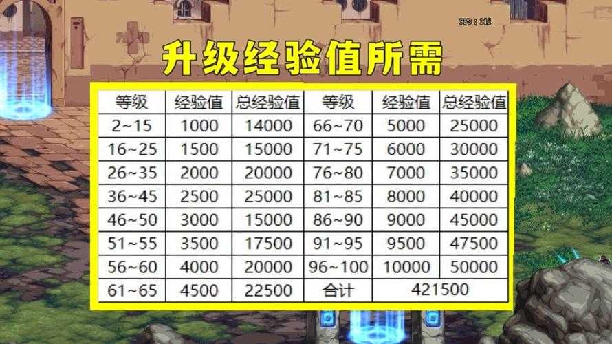 2025年DNF战令95-100级装备强化增幅全解析