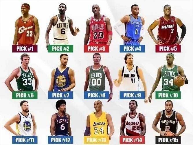 哪些NBA球星出生于1987年,他们的篮球生涯如何发展?