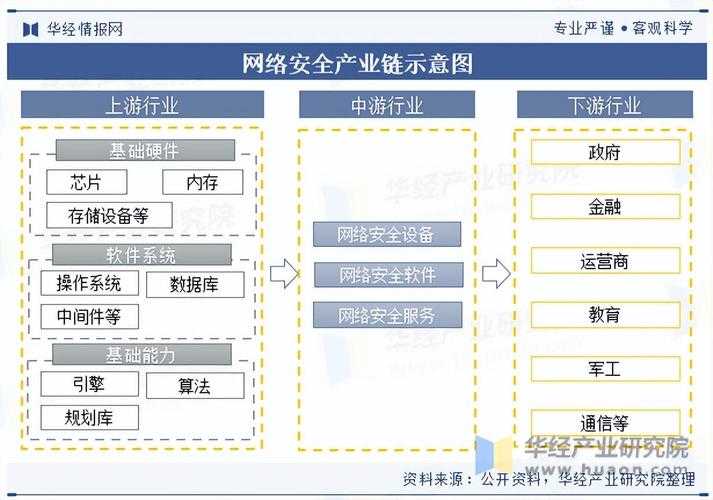 根据您提供的信息,以下是对《2025-2030游戏安全发展路线图》及配套政策的深度分析框架,供参考: