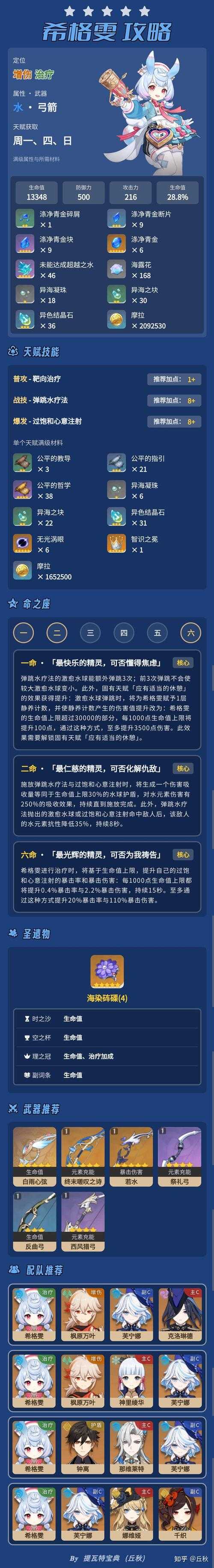 《原神希格雯技能解析｜突破材料+圣遗物搭配+阵容推荐攻略》
