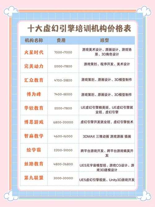2025年DJ培训费用全解析:城市价格差异与市场趋势