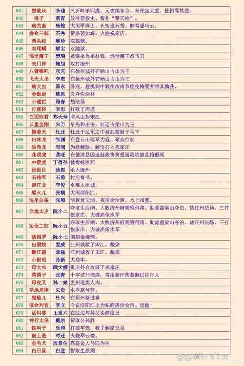梁山好汉的传奇人物名单有哪些?
