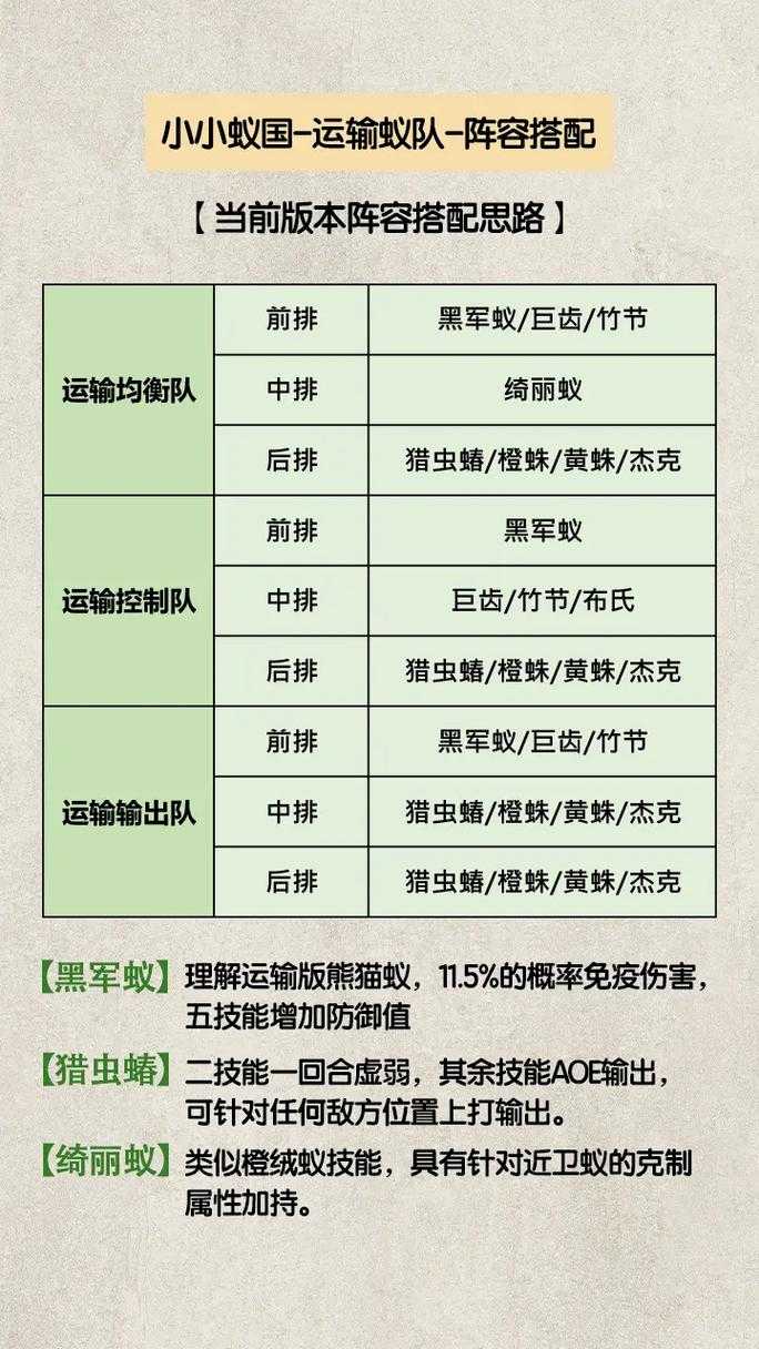 小小蚁国畜牧玩法是什么