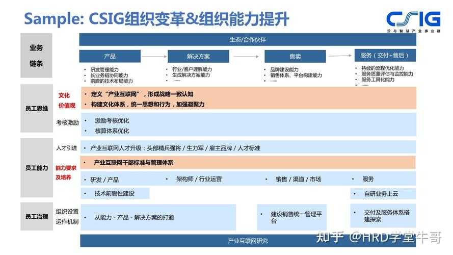 腾讯传奇霸业工会领导力系统化与组织优化