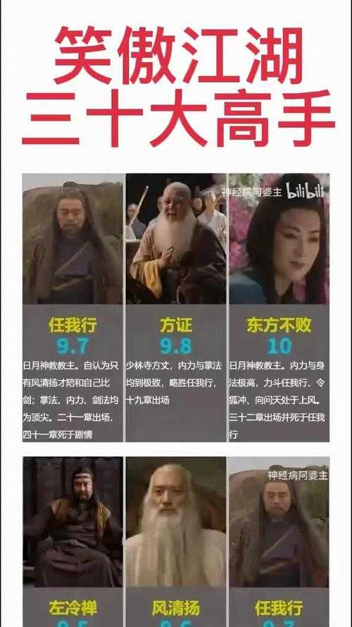 笑傲江湖高手风采:民间高手如何展现非凡实力?