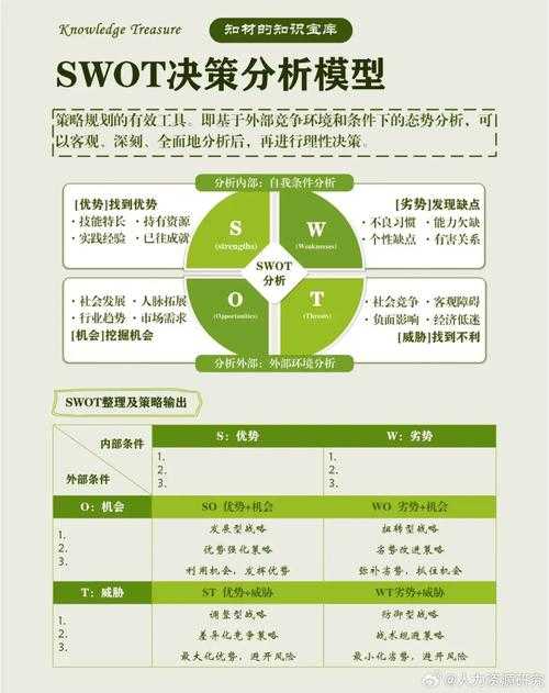 以下是对深空之眼运营策略及未来展望的深度分析报告,采用SWOT-PEST模型框架: