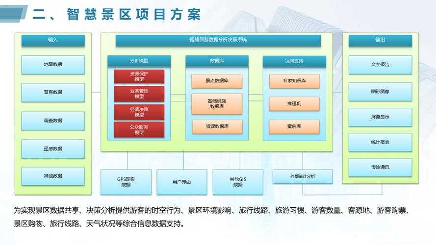 以下是为您设计的系统化解决方案,包含技术实现路径和运营策略:
