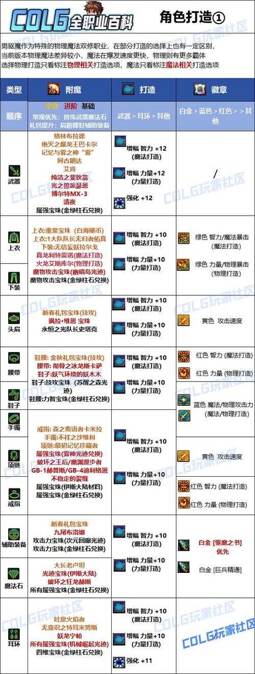 2025DNF副职业全攻略：高效练级与收益技巧