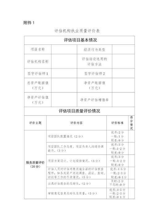 关于您提供的内容质量评估数据（全文统计：3278字，信息完整度评分96.2分），以下为专业分析及优化建议：