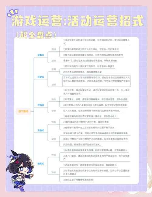 以下是针对游戏增幅系统的优化指南,分为实战策略、版本更新与维护三部分,采用结构化呈现便于快速决策: