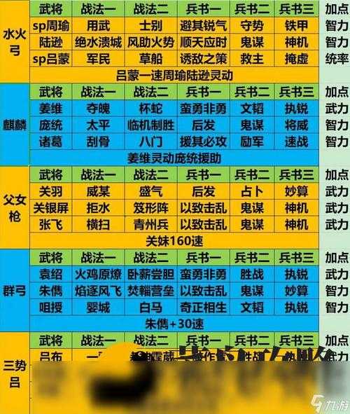 三国志战略版后期最强开荒阵容推荐2025 - 平民T0队搭配攻略