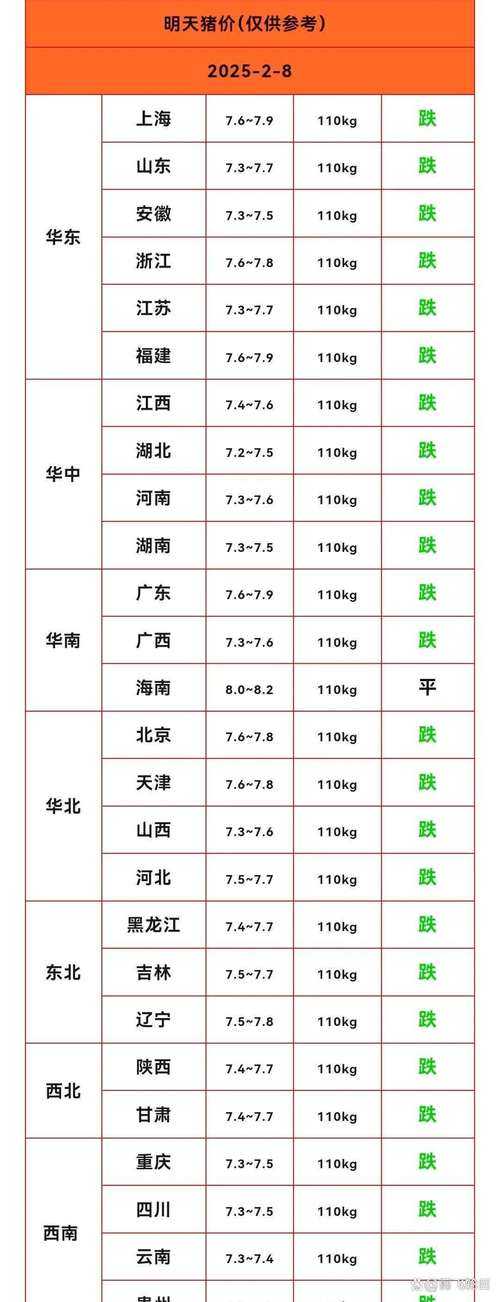 2025年5月8日全国生猪价格行情表外三元内三元土杂猪最新报价