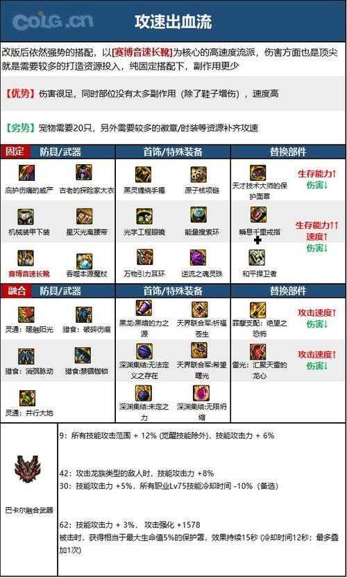 DNF冰结师PK加点攻略:觉醒被动技能是否必点?2025最新解析