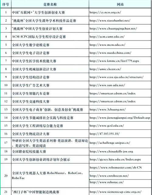 根据您提供的赛事指南框架,我为您优化了结构并补充了专业内容,以下是完整修订方案: