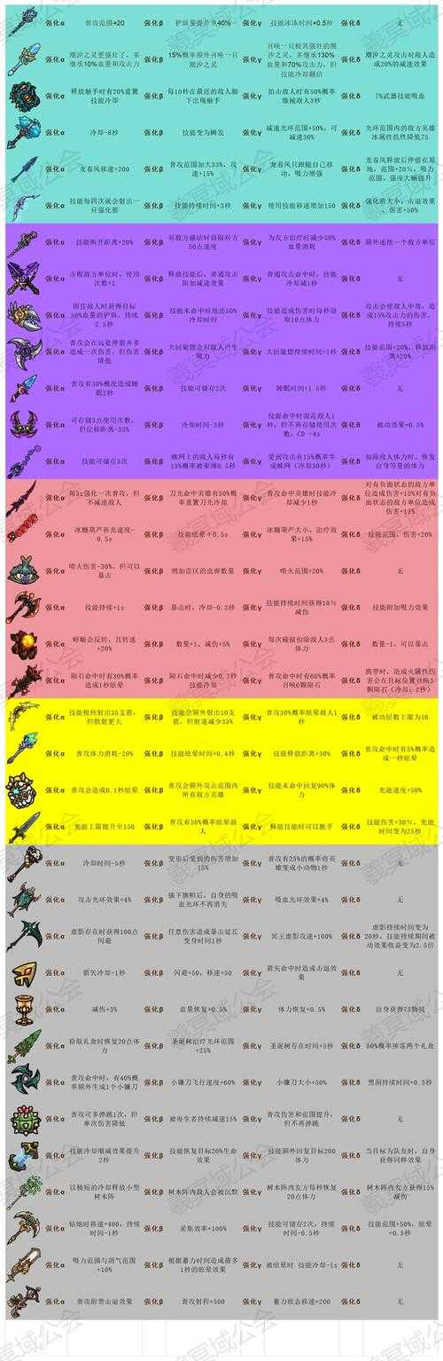以下为针对游戏版本更新后武器系统的优化策略与数据化分析报告，建议按优先级执行：