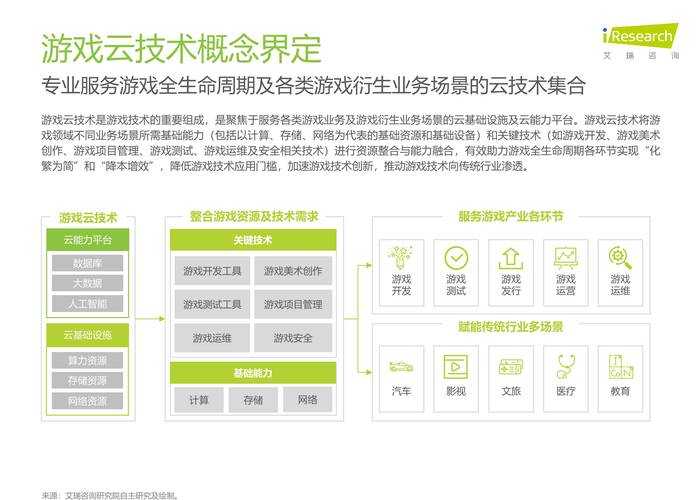 根据您提供的数据来源,我为您梳理了2024-2025年手游行业的核心洞察与趋势,并附上分析框架供参考: