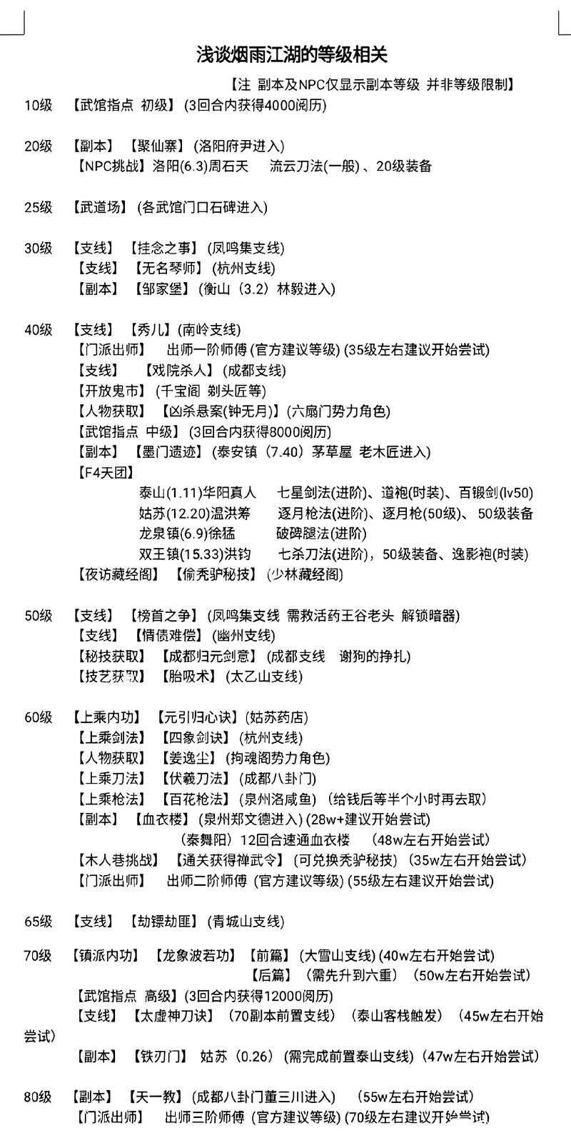 烟雨江湖出师任务全攻略(2025年5月最新版)