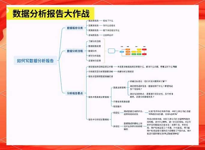 根据提供的数据内容,以下为结构化分析与关键洞察: