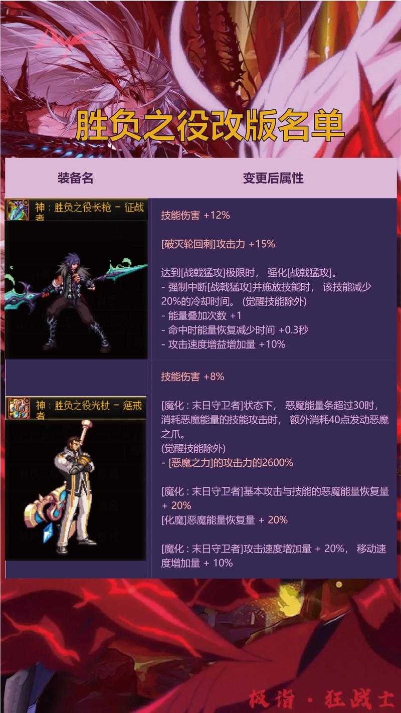 2025年DNF烈日裁决获取全攻略