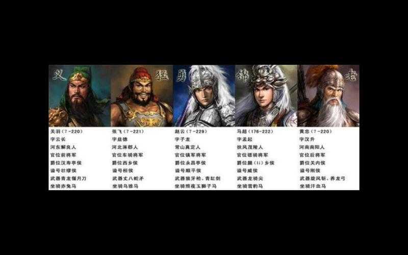 五虎上将是谁？揭秘三国五虎上将名单及其英雄事迹