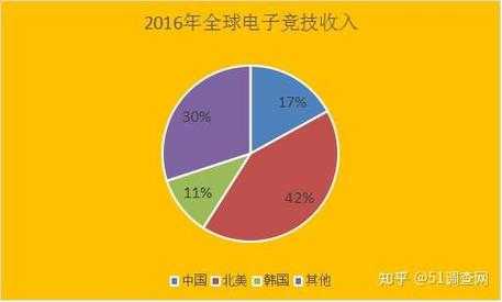 电竞职业化发展路径解析：从入门到职业选手