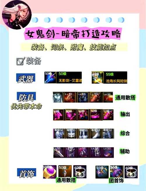 根据提供的DNF装备强化策略文档，我为您提炼出以下关键分析和建议：