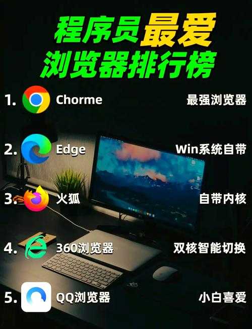 探索更佳的网络浏览体验:关于浏览器的选择,如何深入了解1559浏览器?
