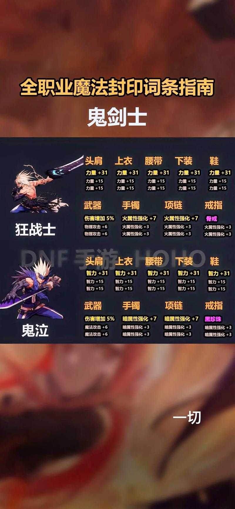 DNF创世之书通关攻略:详细打法技巧与速通指南