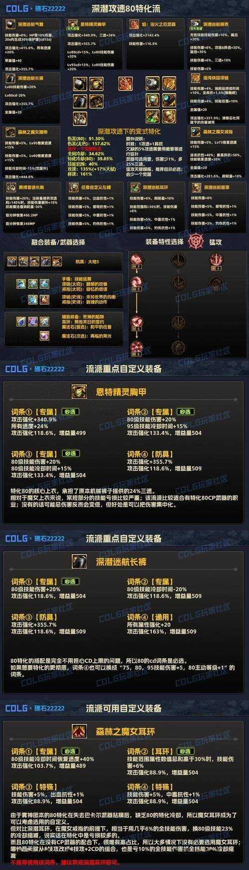 以下是对《DNF》技术演进、玩家反馈及防护策略的整合分析报告,结构清晰、重点突出: