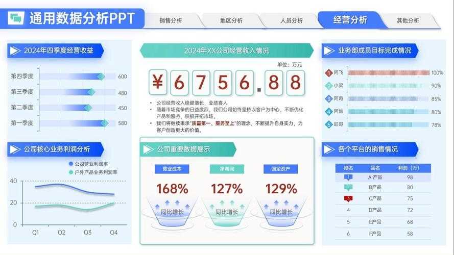 根据提供的深度分析报告,以下是2025年3月《地下城与勇士》装备选择的优化决策框架: