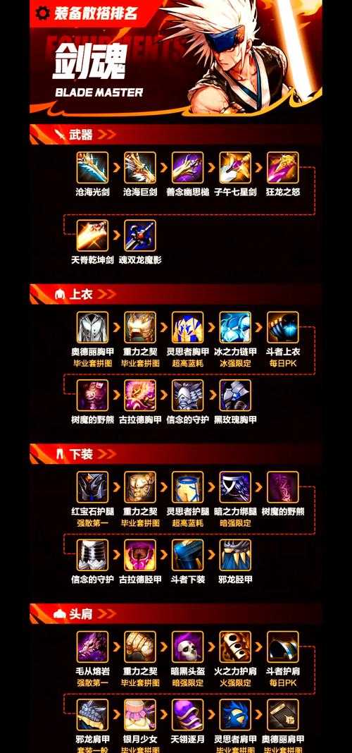 剑圣出装顺序被反杀该补什么