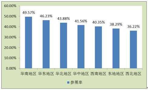 以下是对DNF烈焰爆破游戏运营现状及未来策略的深度分析报告: