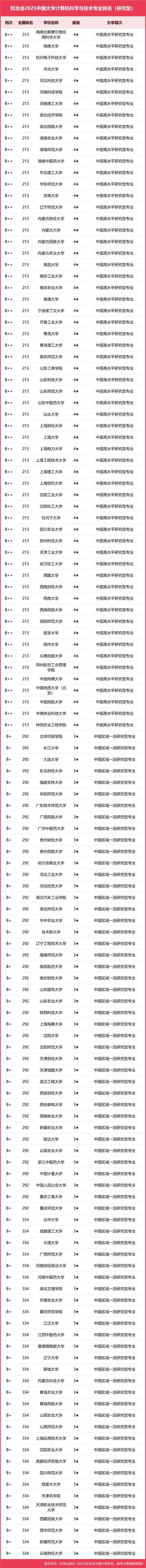 计算机科学发展脉络与2025关键节点