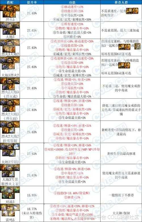 DNF勇气之斗气装备属性解析与获取攻略