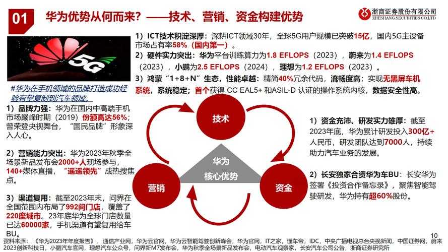 根据移花宫社区2025年运营报告及相关行业数据,其未来布局呈现以下核心方向: