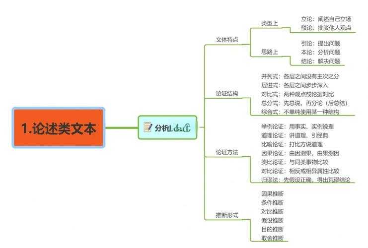 以下是对该文本的结构化整理与关键信息提炼: