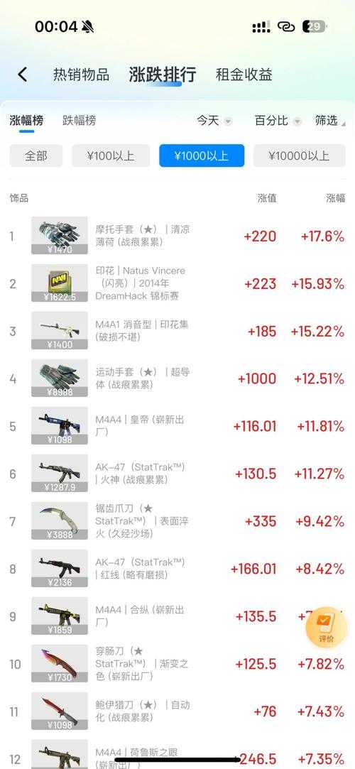 CSGO重制版市场表现与生态变革分析