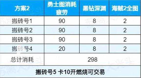 2025DNF疲劳秘药搬砖全攻略与收益优化
