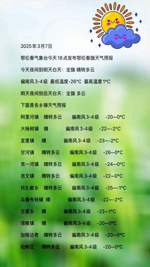 如何准备应对11月29日的天气变化?天气预报告诉你答案