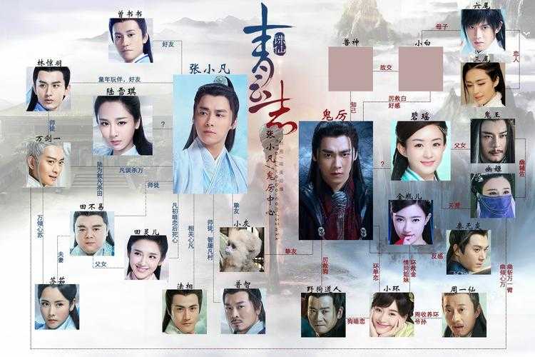 七号战神百度百科 - 角色介绍、剧情解析及演员表