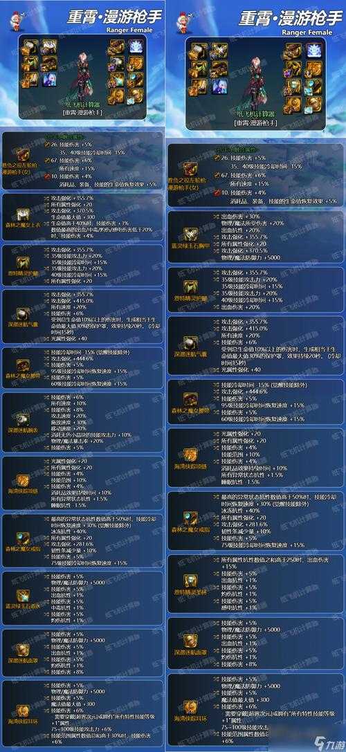 DNF 2025回归玩家装备成型全攻略