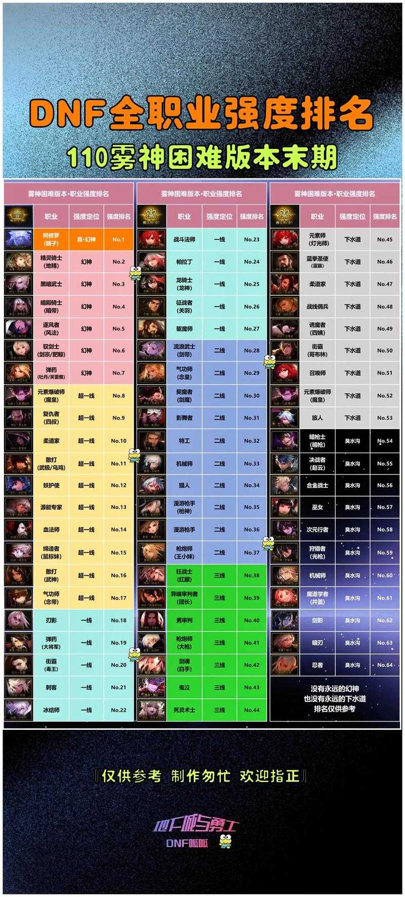 根据DNF 2025年增幅政策调整,现整理出以下专业应对指南: