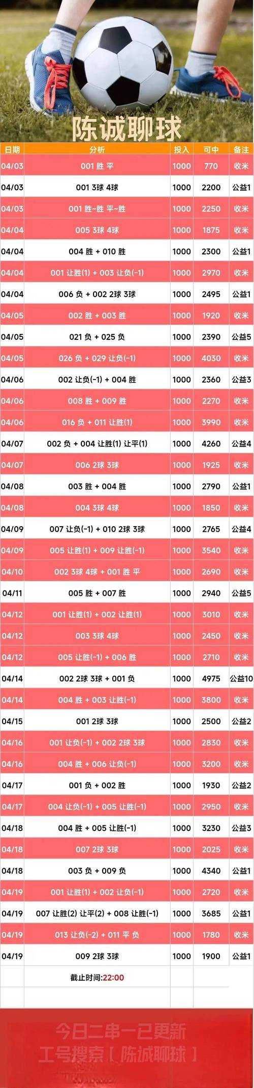 如何预测足球比赛结果？竞彩足球比赛12月4日胜负走向分析