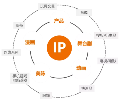 现象级IP蜕变：破圈、角色经济与技术融合的文化符号