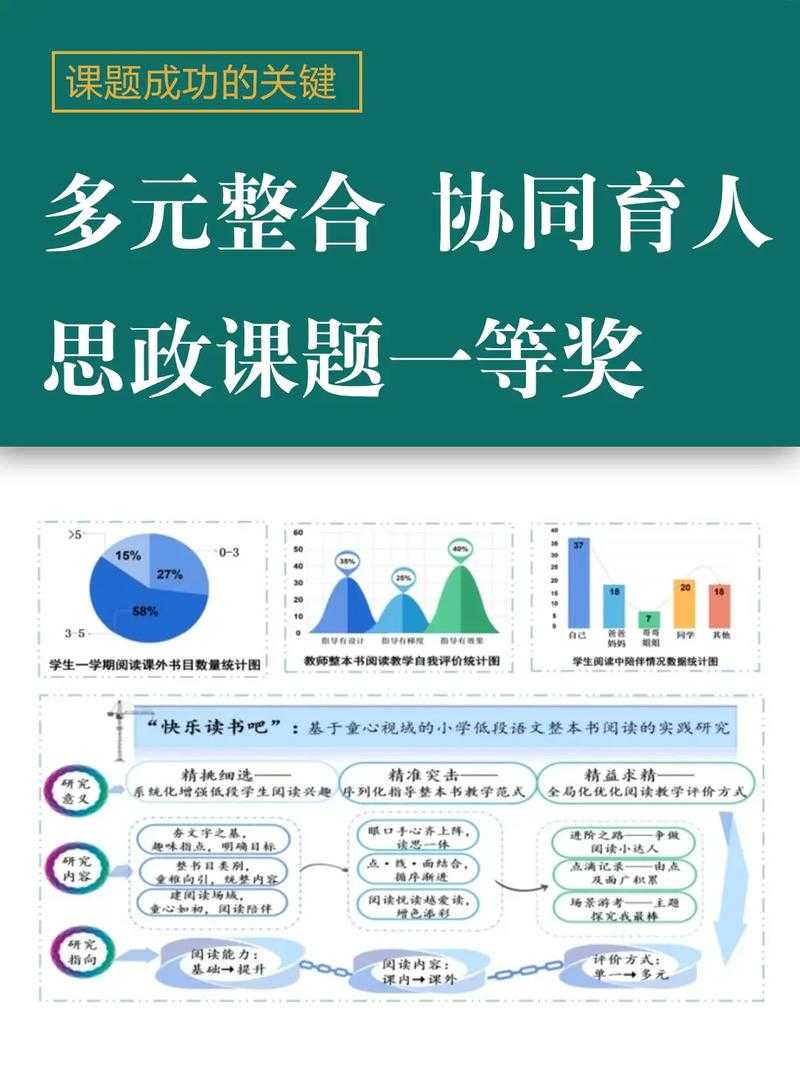如何理解并实现三位一体的整合与协同?